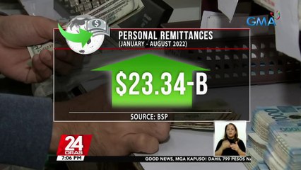 BSP: personal remittances na ipinapadala sa bansa, tumaas pa | 24 Oras