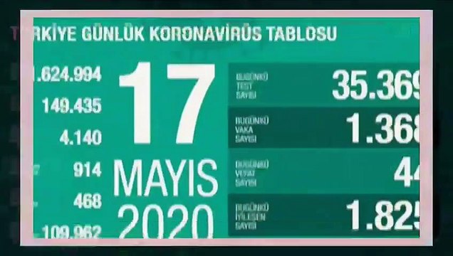 Son dakika haberi: Sağlık Bakanı Koca son durumu açıkladı! Yeni vaka sayısında düşüş