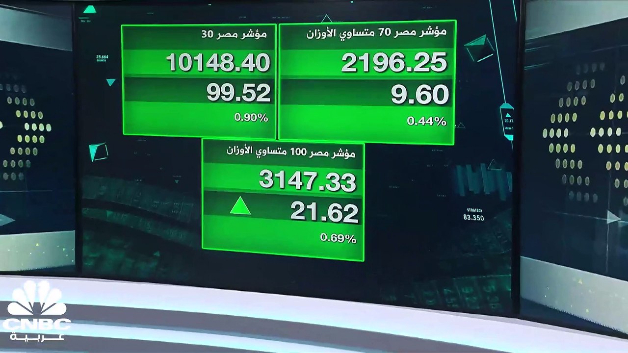 المؤشر الثلاثيني المصري يرتفع بنسبة 0.9% في جلس...