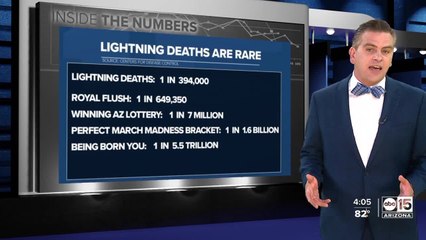 Odds of being struck by lightning are not as rare as you think