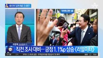 친윤이 밝힌 ‘한동훈 출마 조건’…尹 지지율 40% 넘으면 가능?