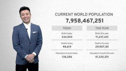 World Population To Hit 8 Billion, But Taiwan's Population Set To Drop
