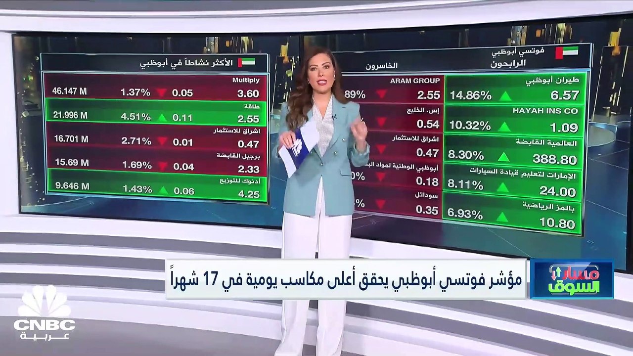 مؤشر فوتسي أبوظبي يسجل أعلى مكاسب يومية في 3 أس...