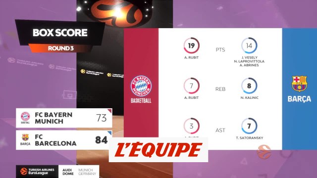 Le résumé de Bayern Munich - FC Barcelone - Basket - Euroligue (H)