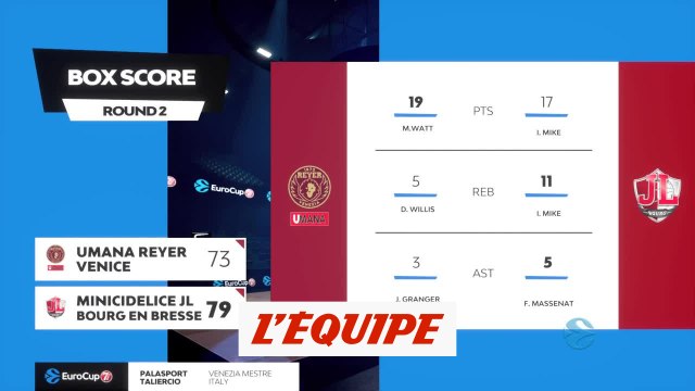 Le résumé de Venise - Bourg-en-Bresse - Basket - Eurocoupe (H)