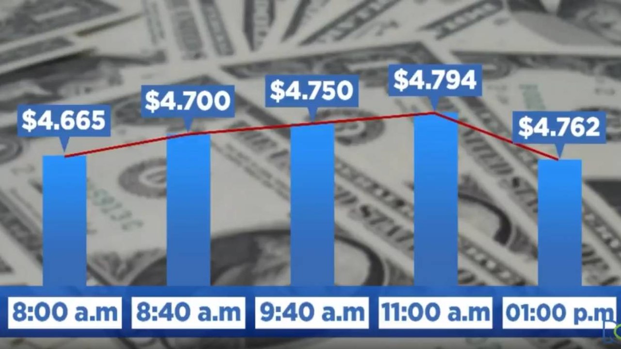 Análisis: imparable alza del dólar hace que Colombia sea 20% más pobre al rozar los $4.800