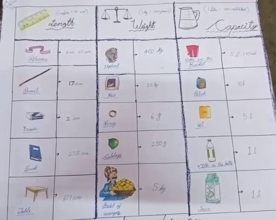 Math for kids, measurements,how do you measure up , Length weight & capacity