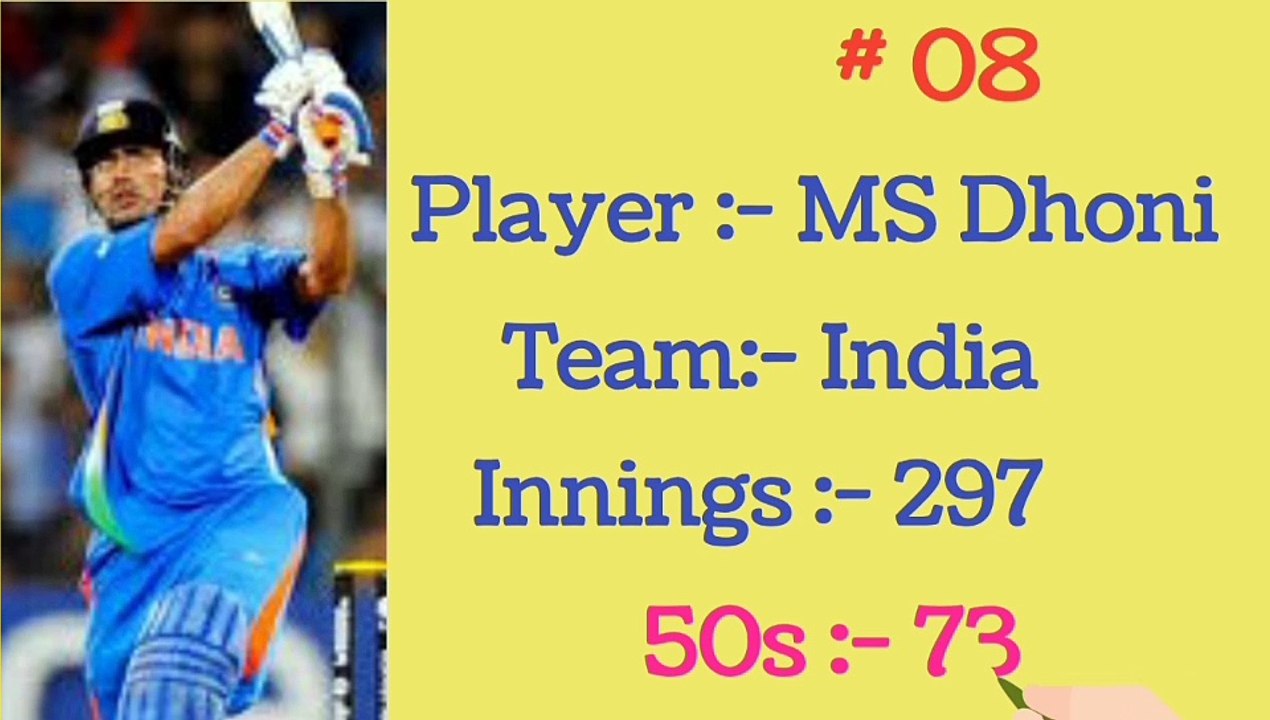 Most number of 50s in Cricket History#Cricket#T20worldcup2022