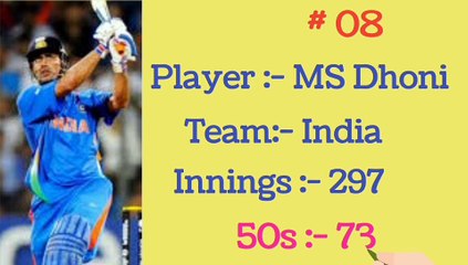Most number of 50s in Cricket History#Cricket#T20worldcup2022