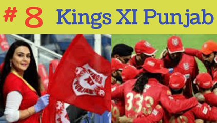 Lowest team scores in history of IPl#cricket#T20worldcup2022