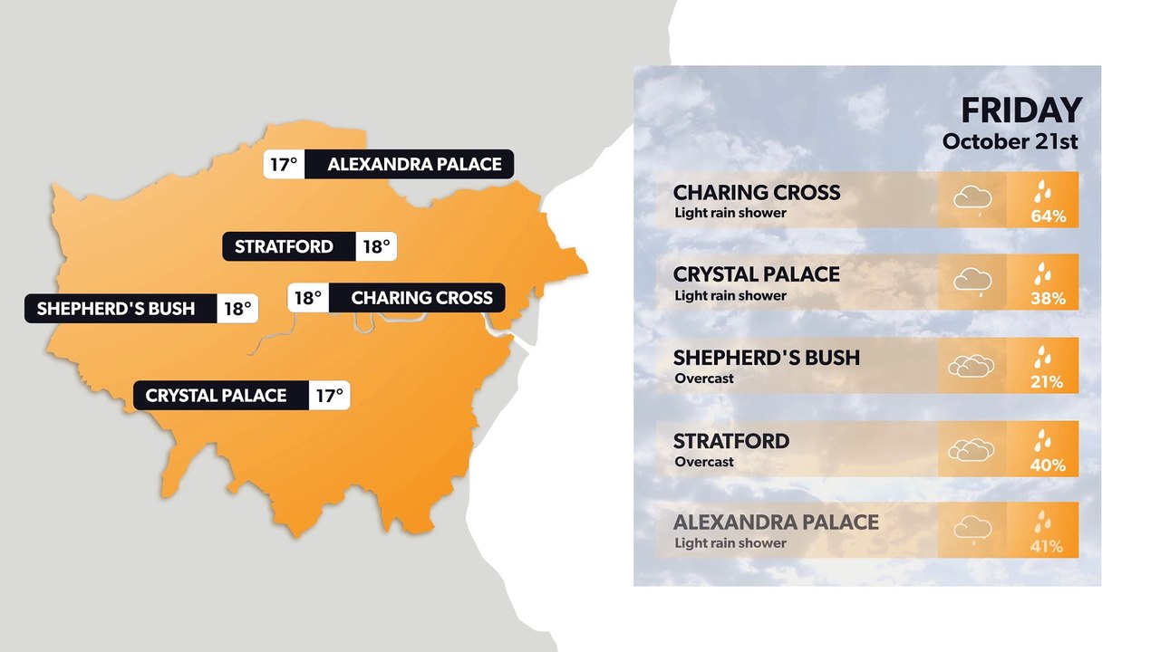 London weather forecast 20 October