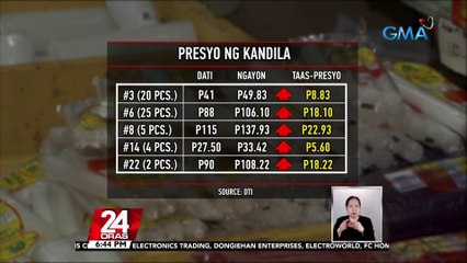Presyo ng kandila, tumaas; mga namimili, dagsa na sa isang tindahan sa Divisoria | 24 Oras