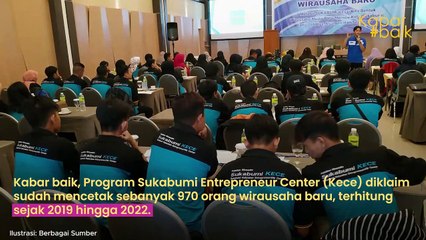 970 WIRAUSAHA MUDA BARU DI KOTA SUKABUMI DARI PROGRAM SUKABUMI KECE