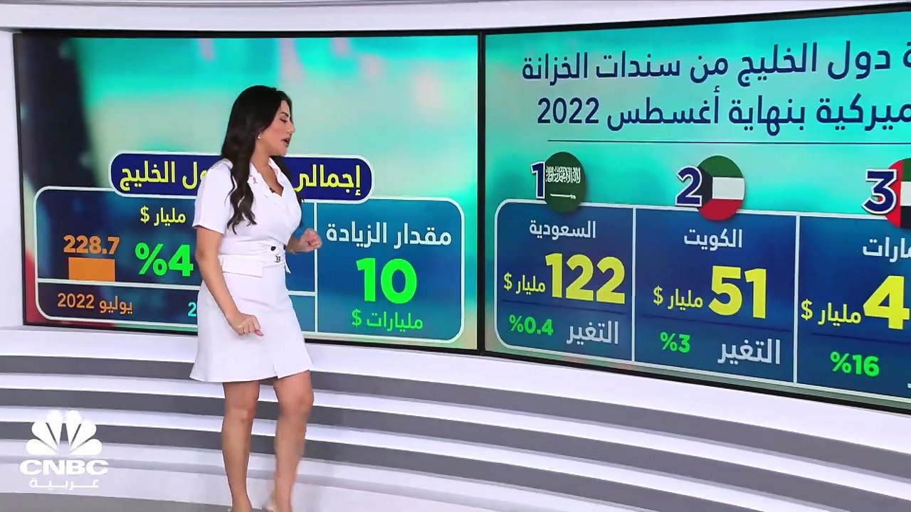 مسح خاص لـCNBC عربية: ارتفاع حيازة دول الخليج م...