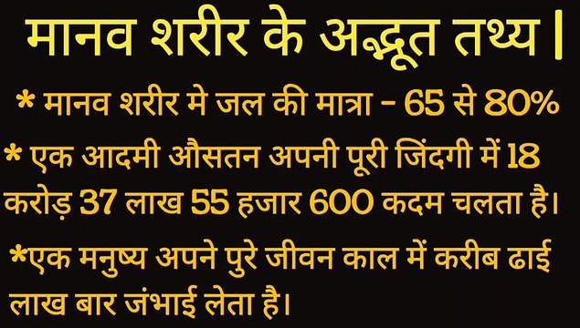 Intersting Facts about Human Body