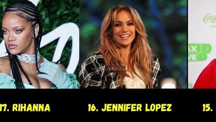 Top 20 Famous Persons In The World 2022