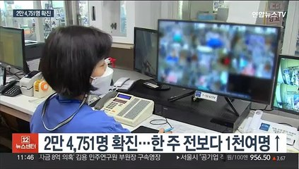 사흘째 2만명대 확진…감염재생산지수 1 넘어