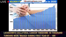 Lockdown's collateral cancer timebomb: 40 THOUSAND tumours were 'missed' during first year of  - 1br