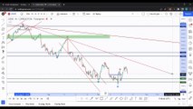 Crypto Education: How To Draw Trendlines Like A Pro ft. Rich aka theSignalyst! Part 1: US 500, DXY, USDT