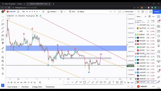 Crypto Education: How To Draw Trendlines Like A Pro ft. Rich aka theSignalyst! Part 5: SHIBA INU, LINK, XLM. ALGO, SUSHI