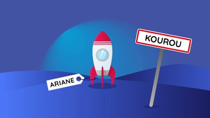 Comment compter à l’envers ?