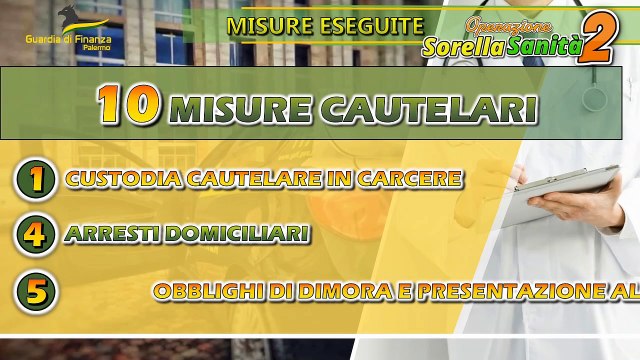 Gare truccate nella Sanità per 700 milioni, maxi-sequestro e 10 misure cautelari in Sicilia