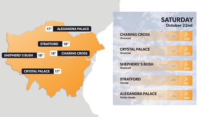 London weather forecast 21 October and weekend