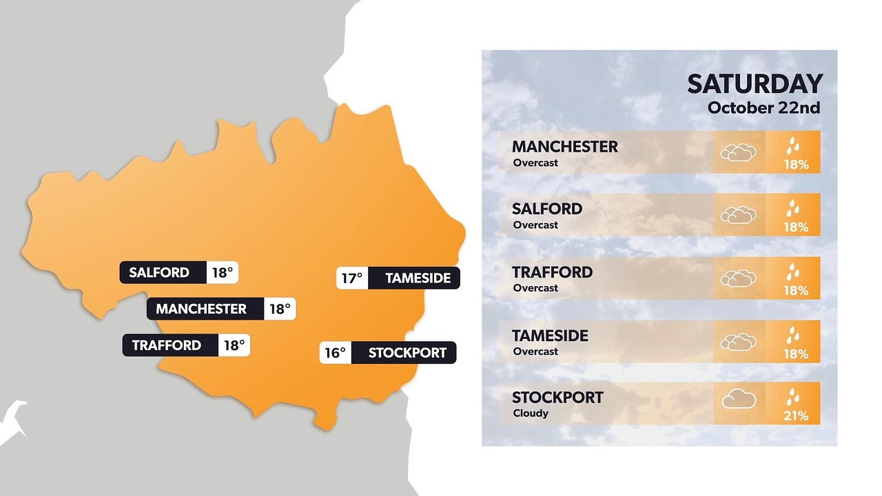 Manchester weather forecast 21 October and weekend