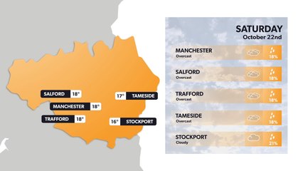 Manchester weather forecast 21 October and weekend