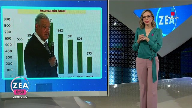 Los datos no mienten : López Obrador sobre baja en delitos de alto impacto en Tamaulipas