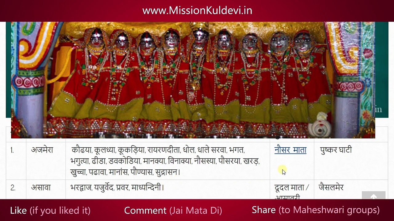 Maheshwari Samaj Kuldevi List