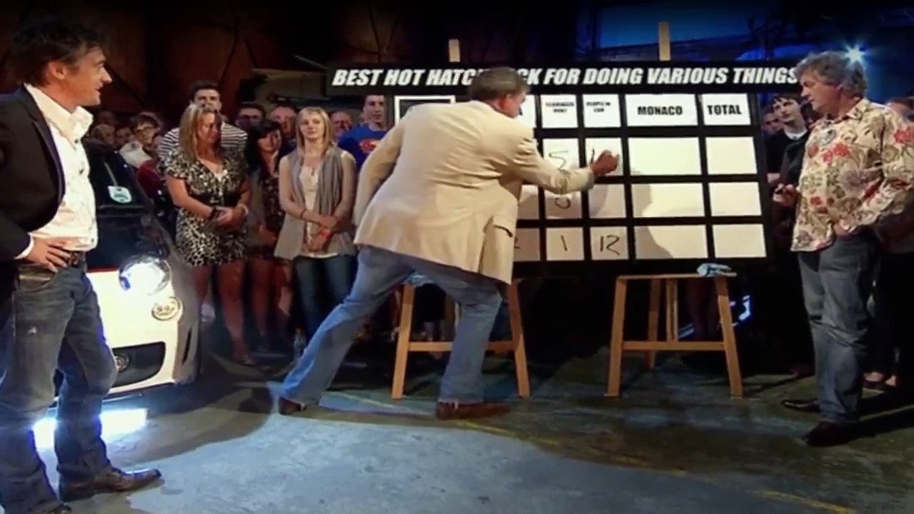 Top Gear Staffel 17 Folge 2 - Part 02 HD Deutsch