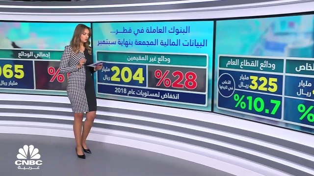 قروض القطاع العام القطري تتراجع في سبتمبر للشهر الـ21 على التوالي