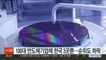 100대 반도체기업에 한국 3곳뿐…순위도 하락