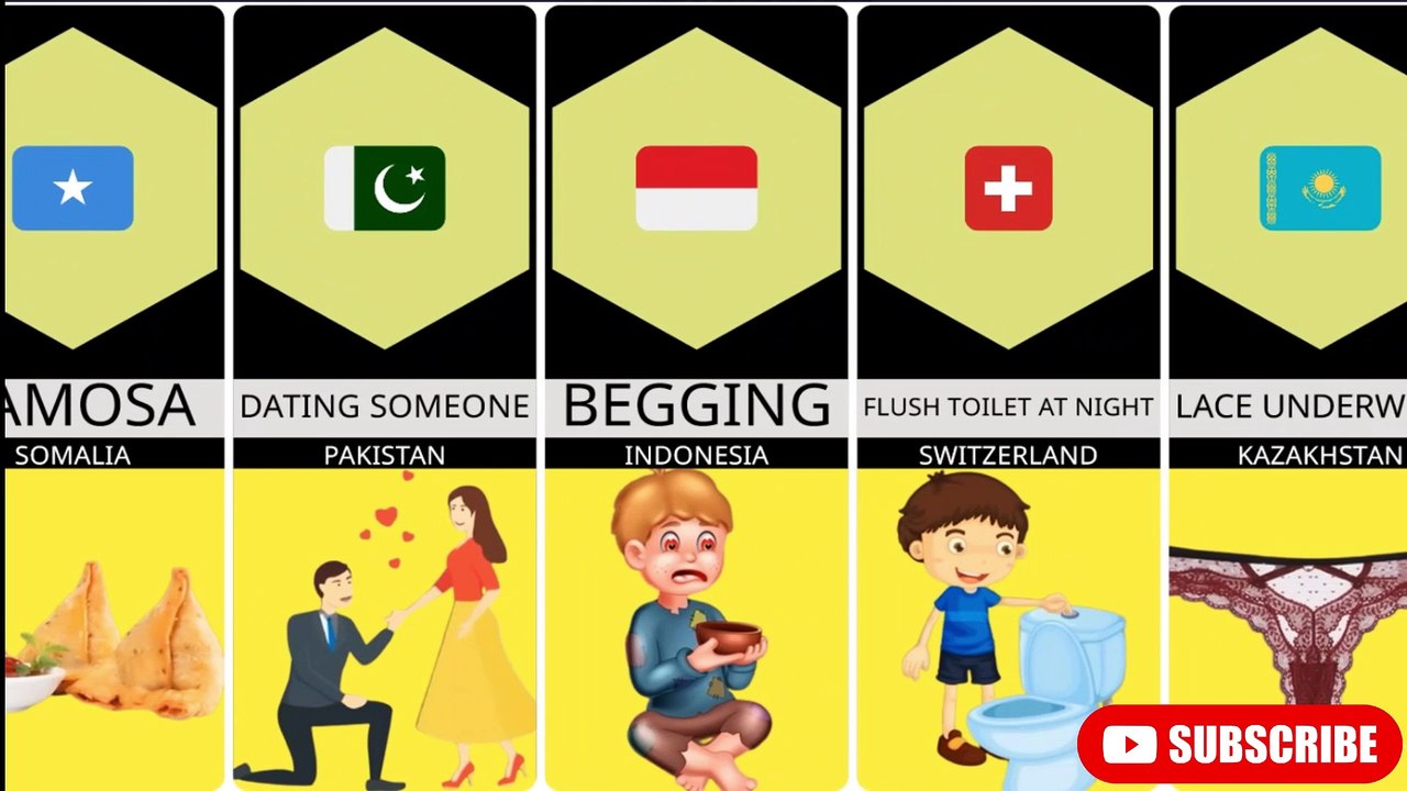 BAN THINGS FROM DIFFERENT COUNTRIES