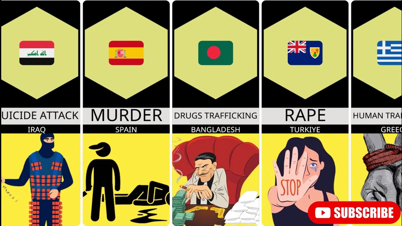 BIGGEST CRIME FROM DIFFERENT COUNTRIES1
