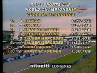 SWC 1991 Round03 Silverstone Race Highlight