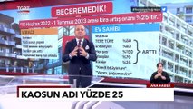 Kira Oranları Arttıkça Ev Sahibi ve Kiracının Da Mutsuzluğu Artıyor! Ev Sahibine Zam Kiracıya