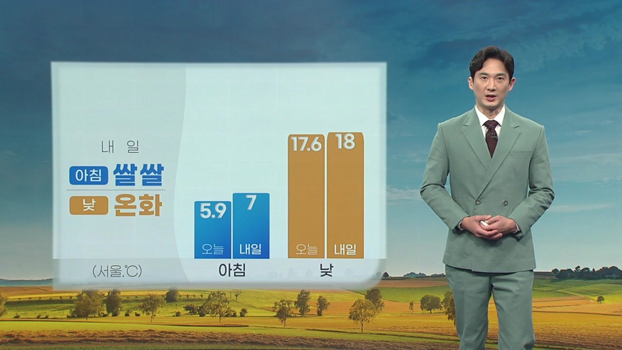 [날씨] 내일 아침 쌀쌀, 한낮 온화...대체로 맑고 오후 구름 많음 / YTN
