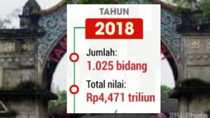 Seberapa Kaya Pemkot Solo? Ini Data Aset Tanahnya yang nilainya pulihan trilyunan