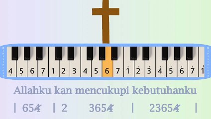 ALLAHKU KAN MEMENUHI: PIANIKA ❲MELODICA❳ TUTORIAL | LAGU ROHANI