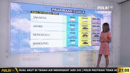 Prakiraan Cuaca 26 Oktober 2022