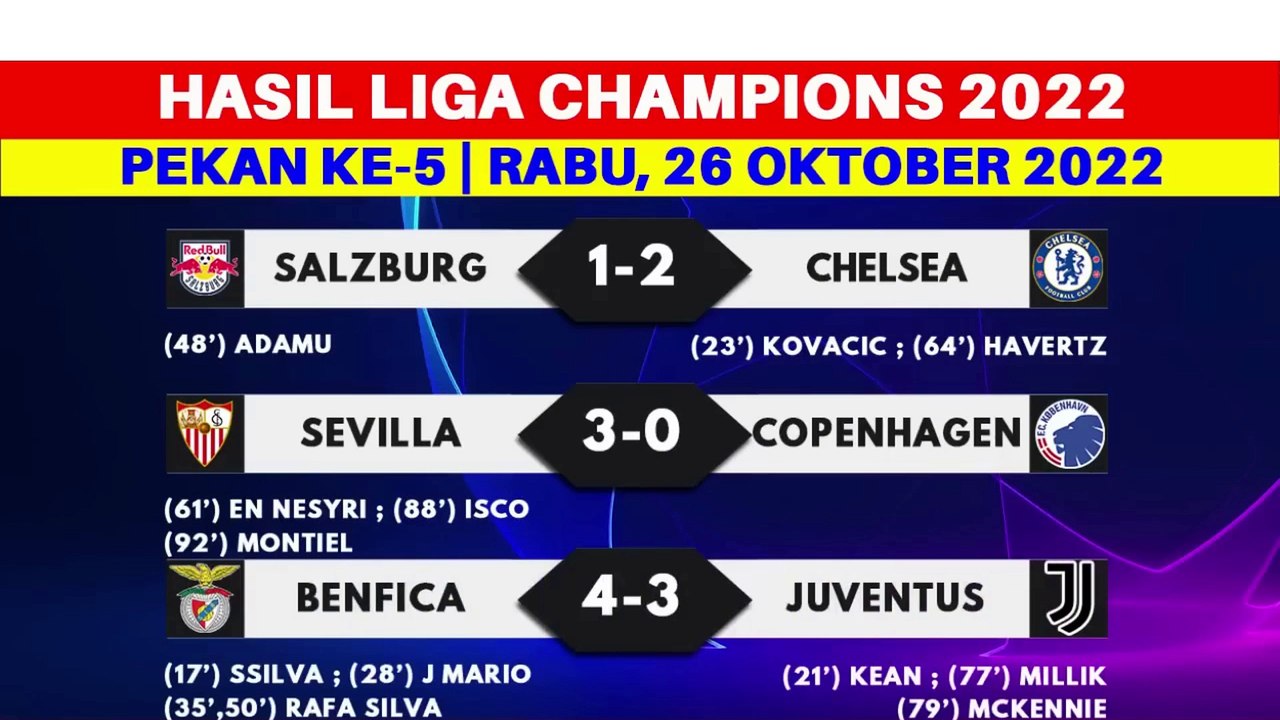 List of 9 Teams Qualifying for the Round of 16 of the 2022 Champions League