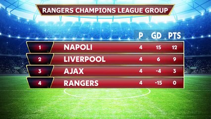 Rangers fans are already turning on van Bronckhorst - Hugh McDonald