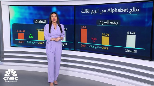 كيف انعكس أداء التضخم على كبرى نتائج شركات التكنولوجيا في وول ستريت؟