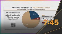 #SuaraMalaysia | 72 peratus rakyat mahu YB muka baharu