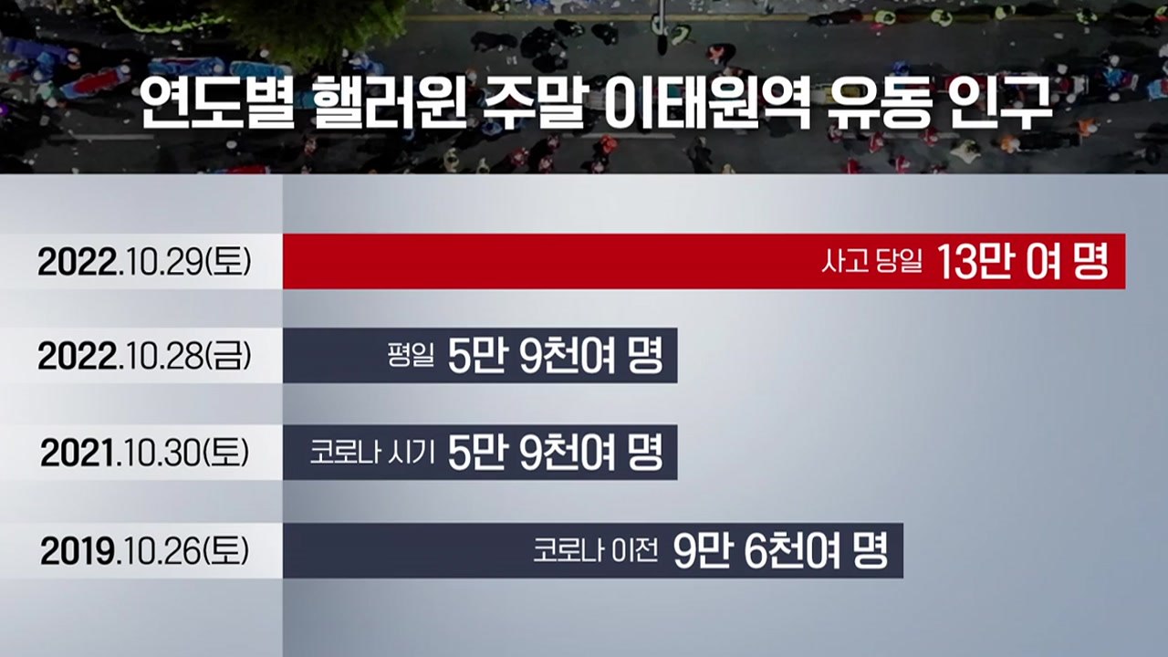 이태원 참사로 드러난 '안전 사각지대'...대책은? / YTN