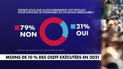 Moins de 10% des OQTF exécutées en 2021