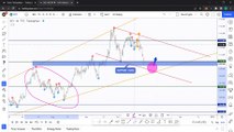 How To Spot & Trade Supply and Demand Zones ft  Rich aka theSignalyst! Bitcoin, Ethereum, Solana, XRP, NWC, Galftus, Seed, DXY, Usdt  analysis