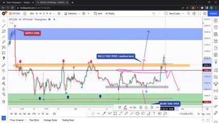 How To Spot & Trade Supply and Demand Zones ft. Rich aka theSignalyst! Part 2: BTC, ETH, NWC, GALFTUS